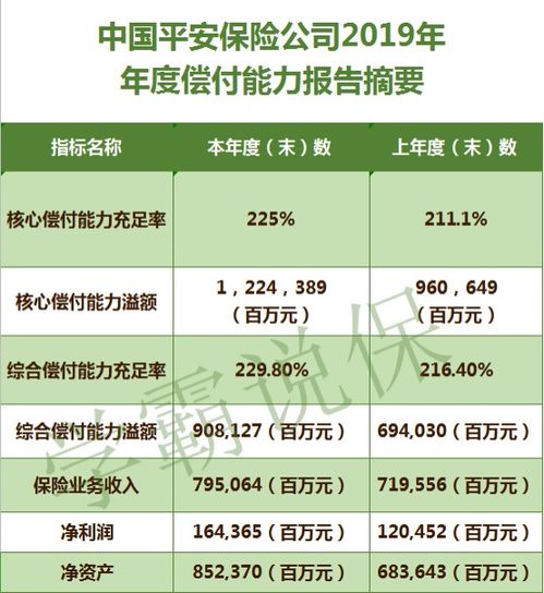 平安保險投資管理的十大優勢