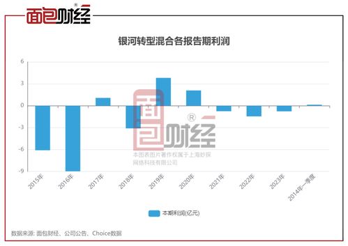銀河基金旗下多只產品累虧超30%，投資者權益亟待保障