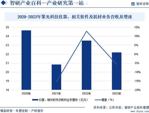 2024年中國質譜儀行業市場動態分析、發展方向及投資前景