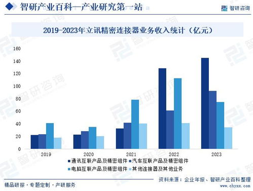 連接器行業市場動態與發展前景 資本管理與未來趨勢分析