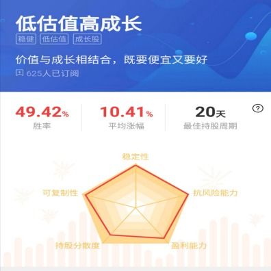 大連華訊支招 價值投資正當時 擁抱低估高成長策略