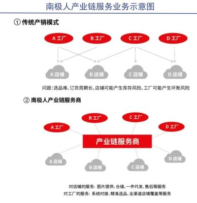 南極人過冬 資本管理與發(fā)展戰(zhàn)略的雙重考驗
