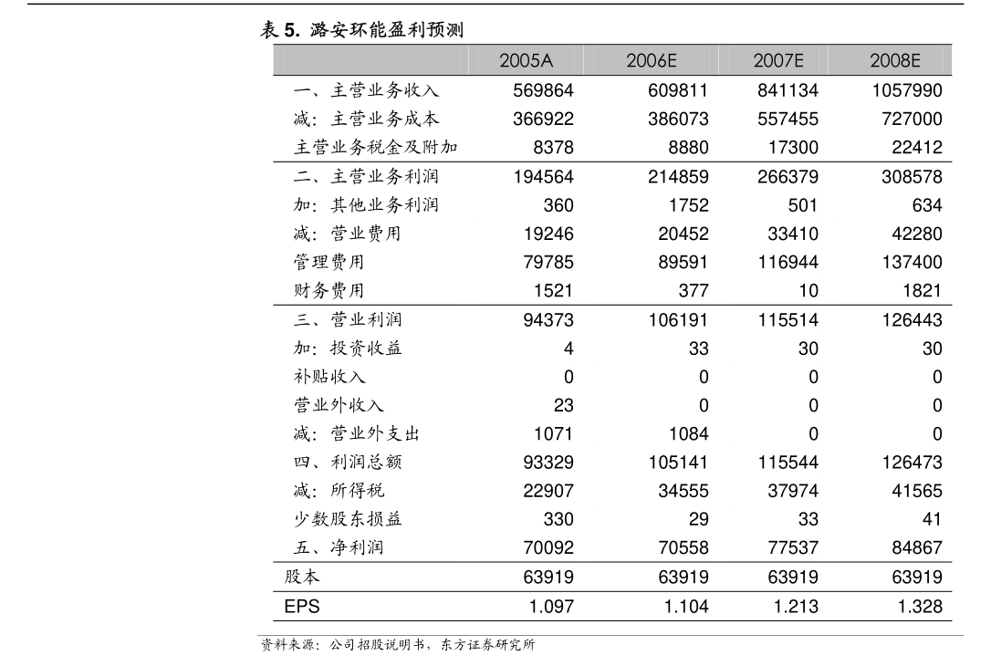 三川智慧 2024年度董事會工作報告——資本管理與發(fā)展戰(zhàn)略規(guī)劃