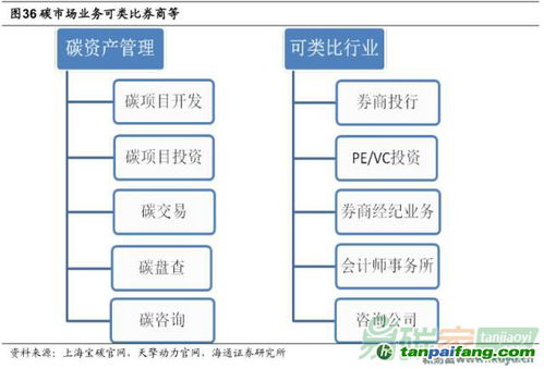 中國碳資產管理產業(yè)鏈 資本驅動下的綠色轉型與發(fā)展路徑