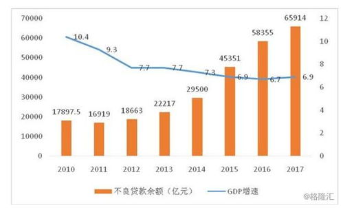 破浪前行 中國不良資產管理行業(yè)的發(fā)展新趨勢與青島云策資產管理的實踐探索