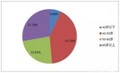 中國資產管理行業(yè) 發(fā)展現狀、資本管理與未來趨勢
