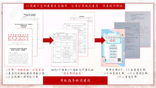 破解基層團(tuán)建“中梗阻” 食品與生物工程學(xué)院共青團(tuán)工作匯報與展望