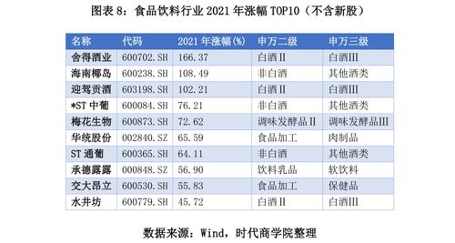 2021年A股食品飲料行業(yè)深度報告 板塊業(yè)績回暖可期，優(yōu)質(zhì)企業(yè)承接總公司業(yè)務(wù)機(jī)遇