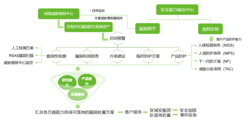 綠盟科技榮獲CNCERT國家級(jí)應(yīng)急服務(wù)與工業(yè)控制領(lǐng)域支撐單位稱號(hào)，領(lǐng)航物聯(lián)網(wǎng)安全服務(wù)