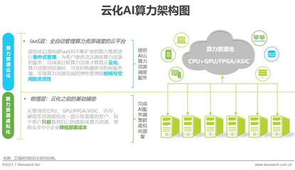 2021年中國人工智能基礎層行業(yè)研究報告 從基礎資源到技術突破