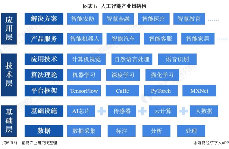 2022年中國人工智能芯片行業(yè)市場現(xiàn)狀及發(fā)展趨勢分析 起步階段的機(jī)遇與挑戰(zhàn)